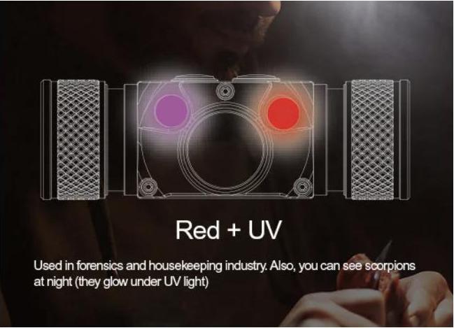 Actual product image AceBeam H30 Headlamp White+Red+UV (4000 lm)