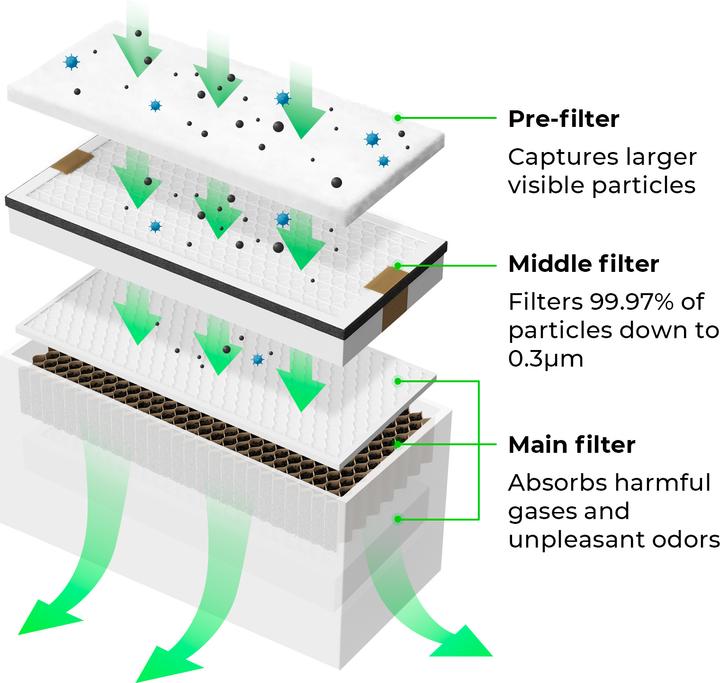 Actual product image Makeblock Filters for xTool Smoke Purifier 1 pack