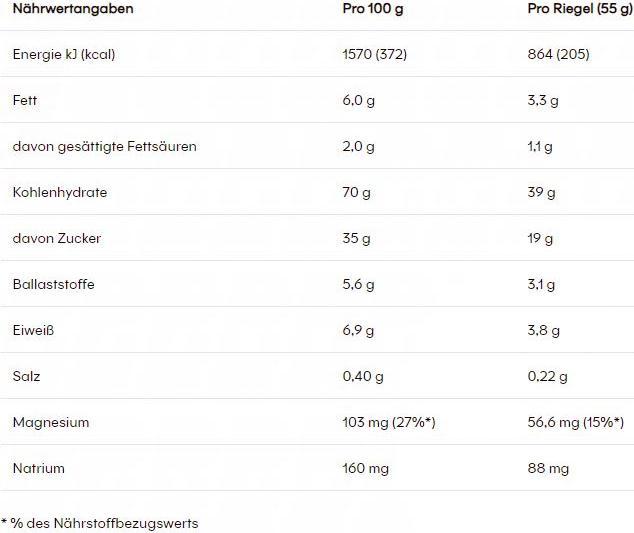 Valeurs nutritives et ingrédients Powerbar PBEnergizeAdvancedChocHazelnut55g (55 g, 1 pcs)
