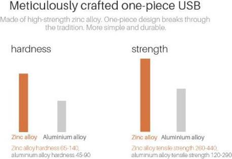 Produktbild Nillkin Plus III Series (1 m, USB 2.0)