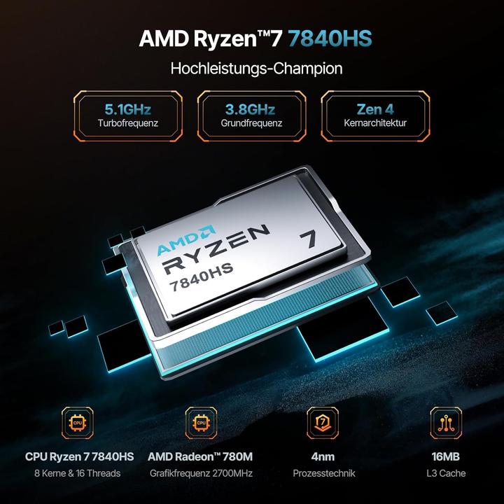 Actual product image AceMagic Mini Gaming PC mit AMD Ryzen 7 7840HS (AMD Ryzen 7 8845HS, 32 GB)