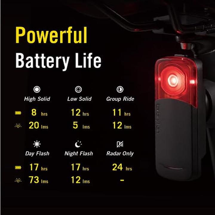 Actual product image Bryton Gardia Radar R300 L (65 lm)
