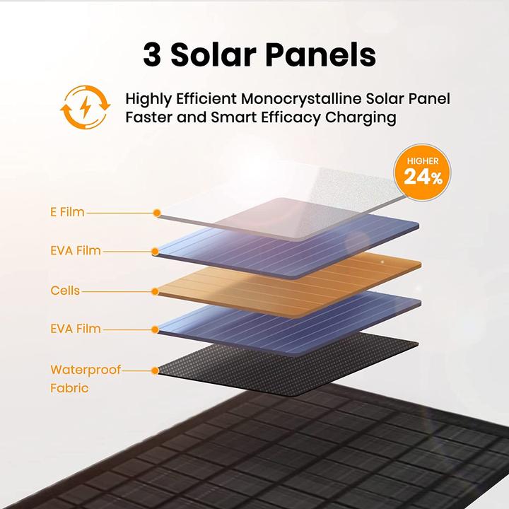 Produktbild FlexSolar Solarpanel-Ladegerät (15 W, 0.45 kg)