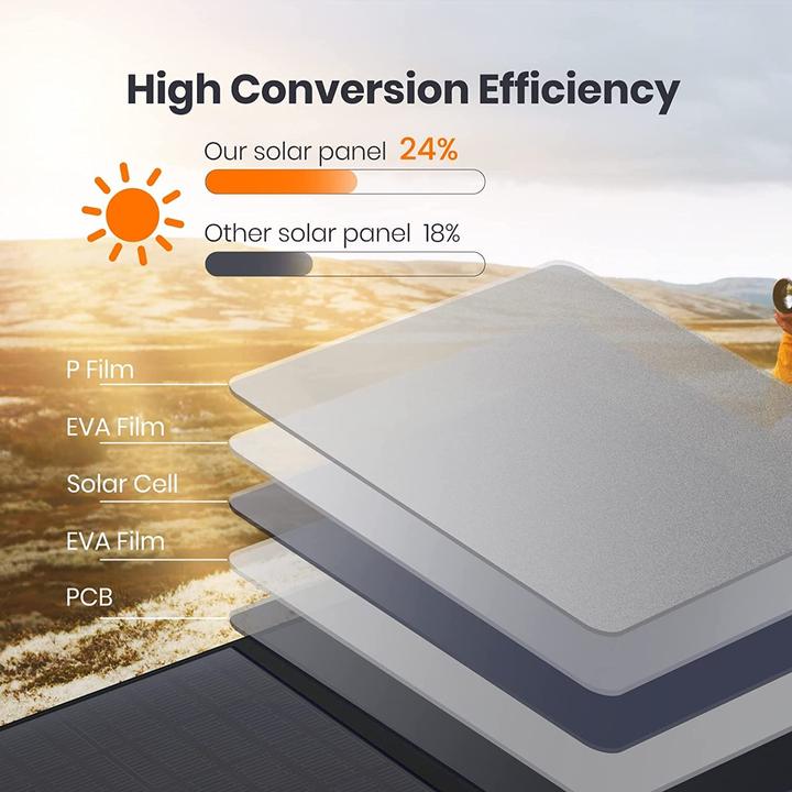 Produktbild FlexSolar 100W Solarpanel, Faltbar (100 W)