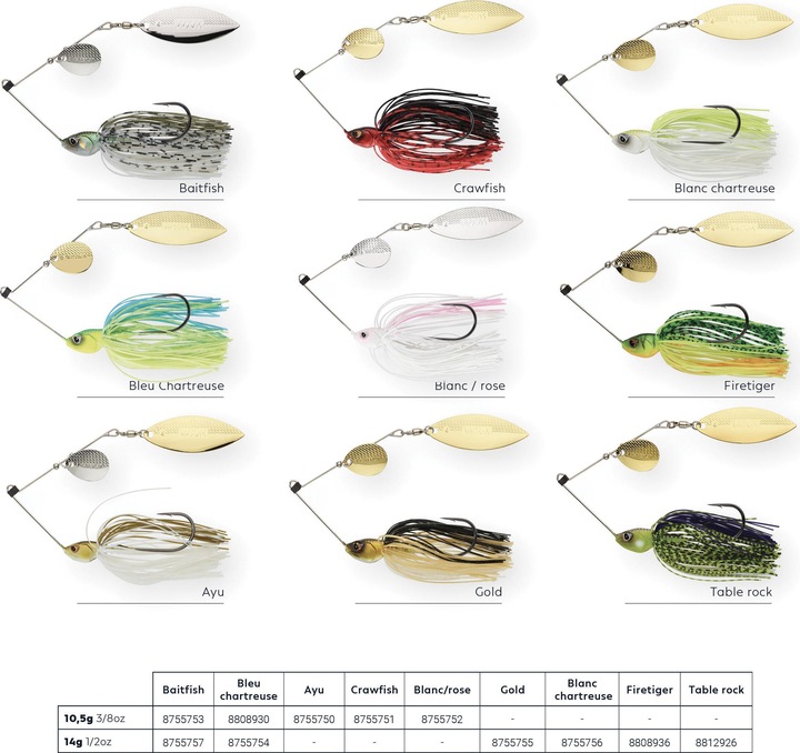 Immagine prodotto Caperlan 340383 (11.30 cm)