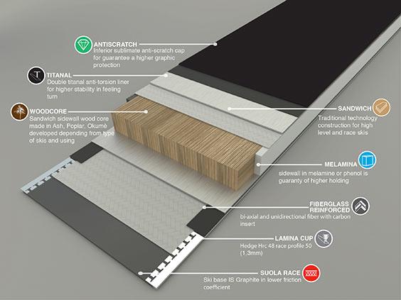 Produktbild Ramser RED SL 2020 (170 cm, Ohne Bindung)