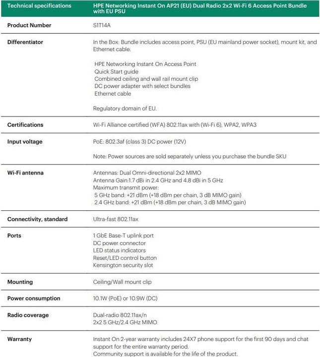 Valeurs nutritives et ingrédients HPE NW ION AP21 (UE) AP BUNDL-STOCK (1200 Mbit/s)