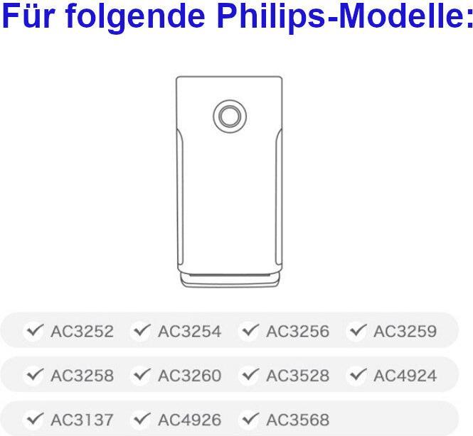 Produktbild Hermex Alternativer HEPA-Filter FY3433 für Philips Luftreiniger Serie 3000 (1 x)