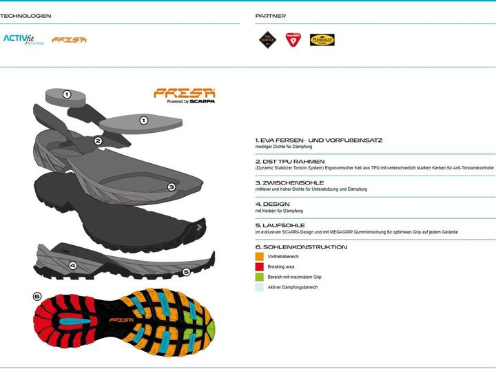 Actual product image Scarpa Rush Polar GTX (43.5)
