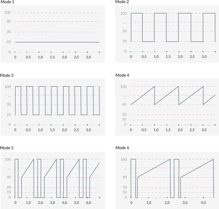 Productafbeelding Mystim Recht op Ron Vibrator roos