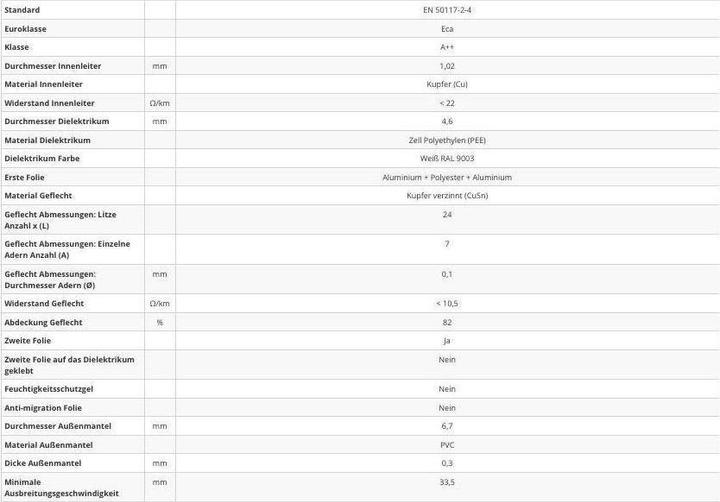 Nutritional values and ingredients Televes Connection cable 5.0m FS-FSW 2050 (120 dB, Antenna cable)