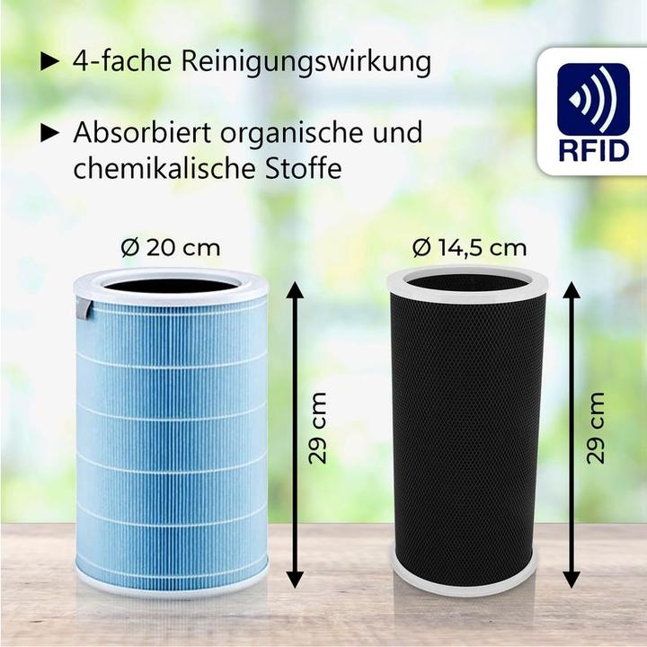 Actual product image Hermex Alternative HEPA & activated carbon filter set for Xiaomi Mi Air Purifier 3C (1 x)