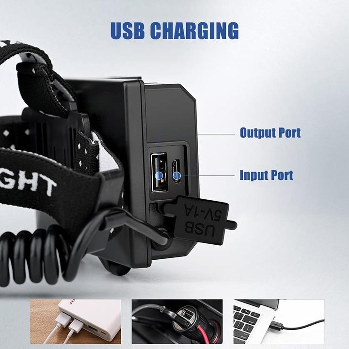 Actual product image Xlentgen Rechargeable LED headlamp