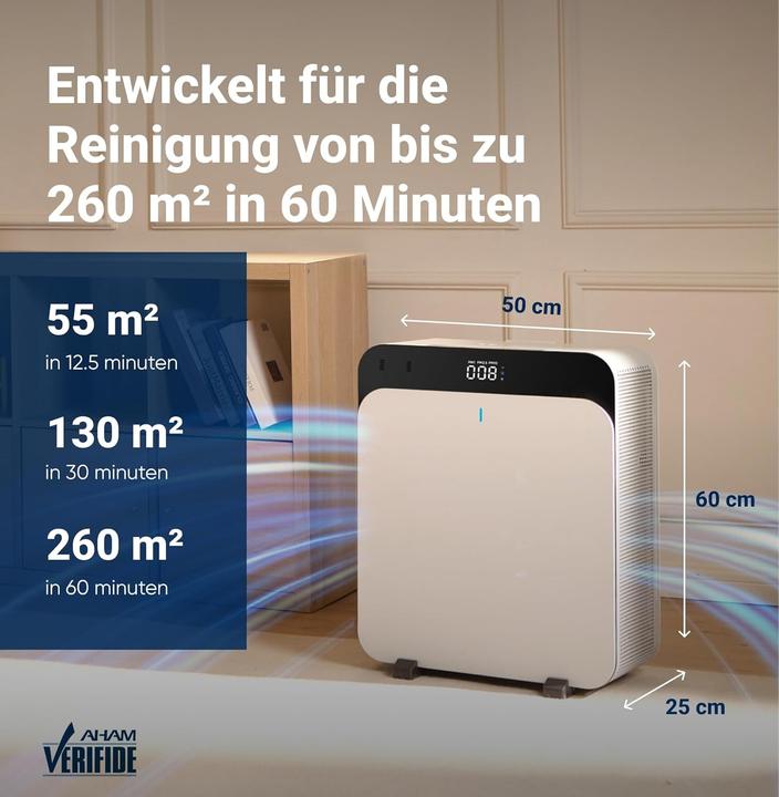 Actual product image Blueair Classic Pro CP7i Air Purifier (131 m²)