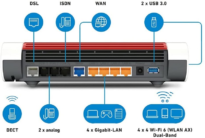 Productafbeelding AVM FRITZ!Box 7590 DSL