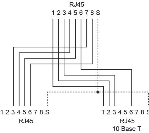 Image du produit Elbro Adaptateur double blindé RJ45