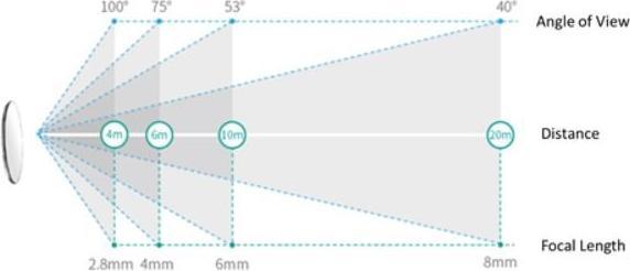 Actual product image TP-Link 4MP Full-Colour Turret Network CameraSPEC (2560 x 1440 Pixels)