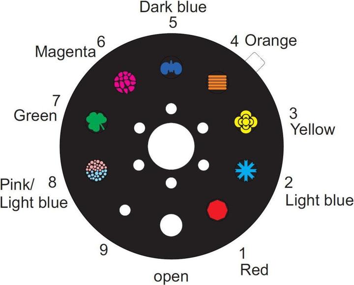 Produktbild Eurolite LED CAT-80 Strahleneffekt (80 W, LED)