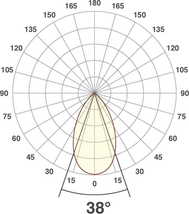 Productafbeelding EVN-Lichttechnik P-LED (620 lm)