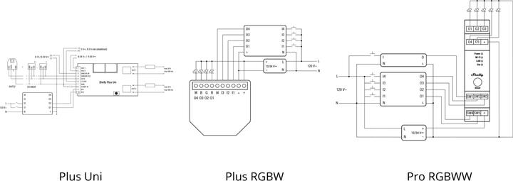 Image du produit Shelly 4-Channel Decoupler 230V