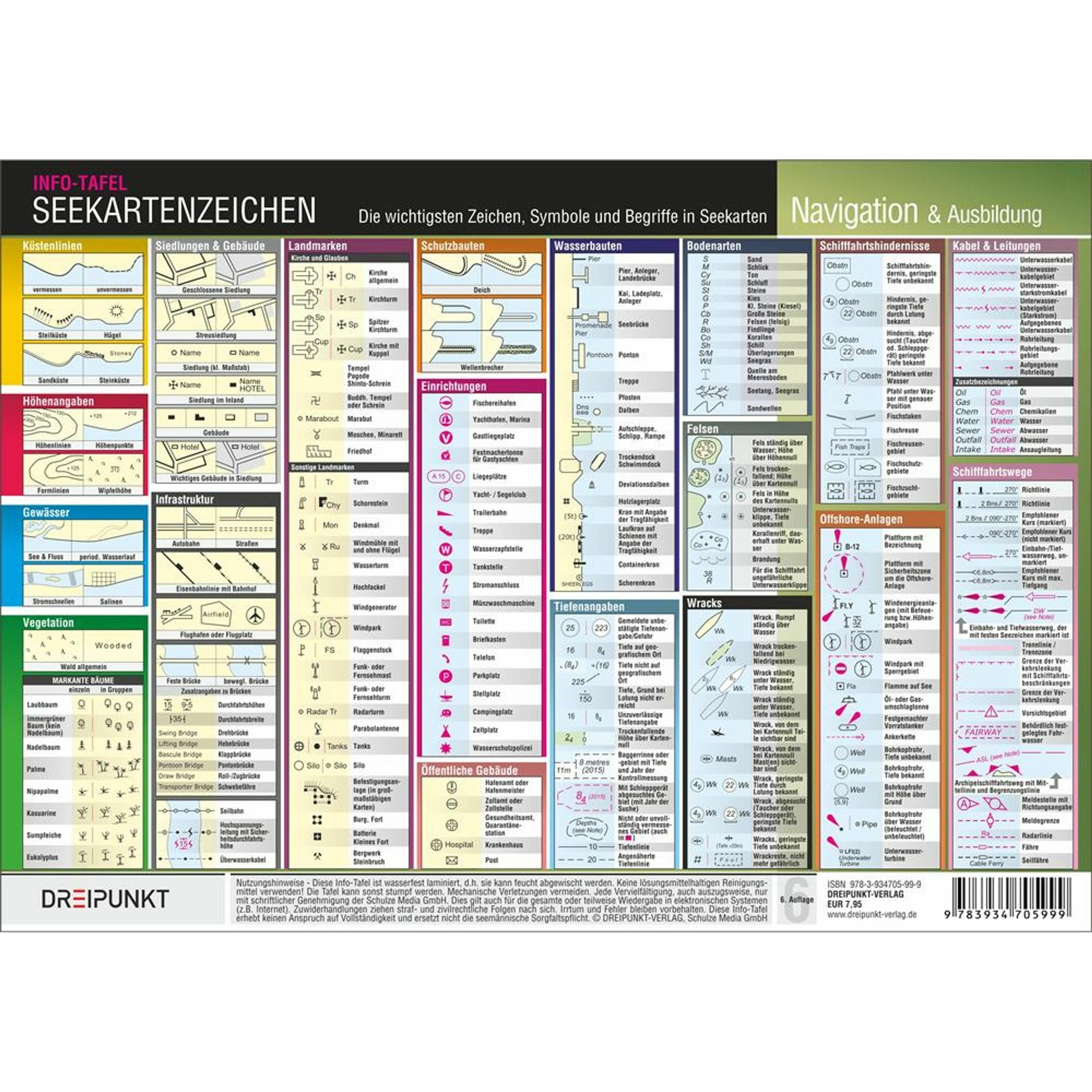 Dreipunkt Seekartenzeichen (9211096)