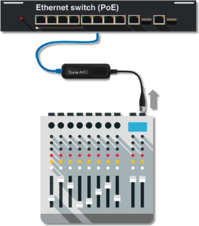 Actual product image Audinate Dante Avio Analog Input Adapter, Mono
