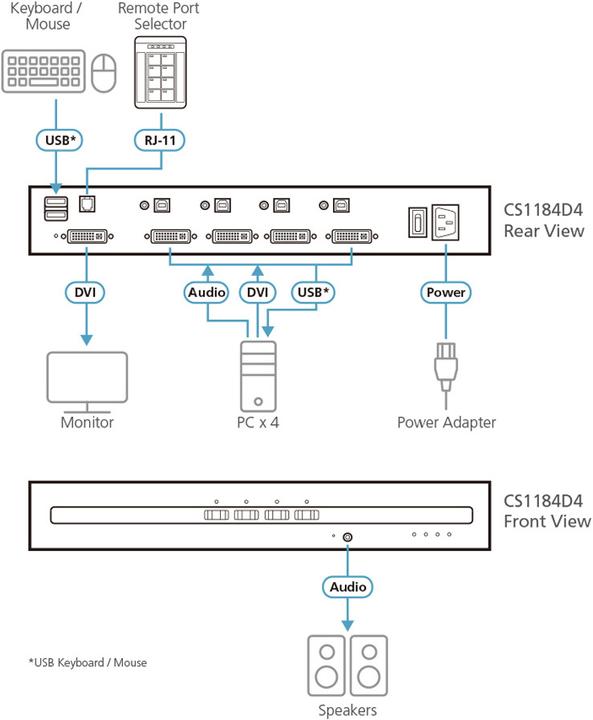 Produktbild Aten CS1184D4-AT-G 4-Port USB - DVI Secure
