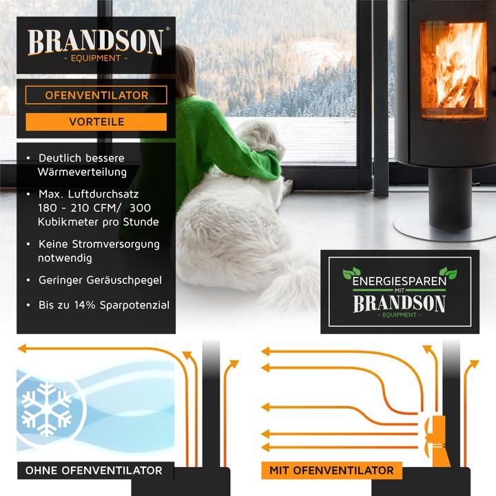 Produktbild Brandson Kaminventilator mit Thermometer für Holzöfen, 4 Flügel Rotorblatt 180mm Ø, Ofenventilator ohne Strom