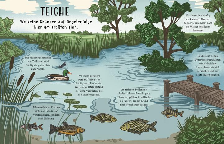 Actual product image Angeln (German, Will Millard)