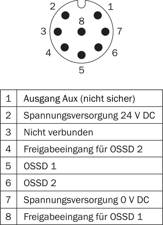 Produktbild Sick Sicherheitsschalter (Schalter)