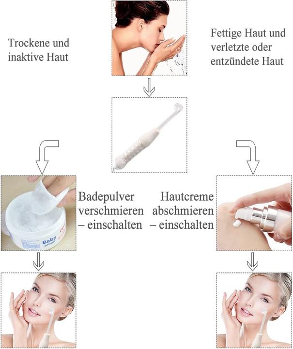 Actual product image Aoko High Frequency Wand 4 in 1 Portable White