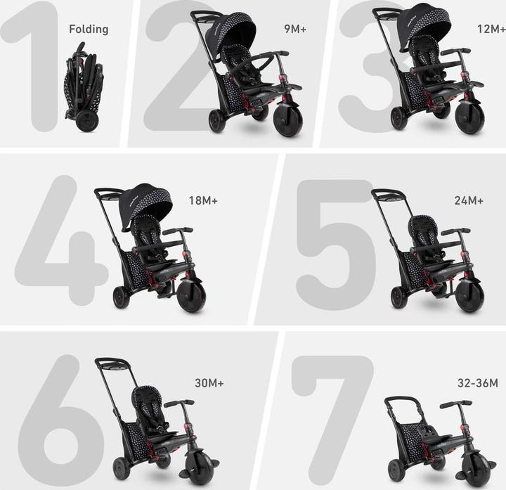 Produktbild SmarTrike smarTfold 600S