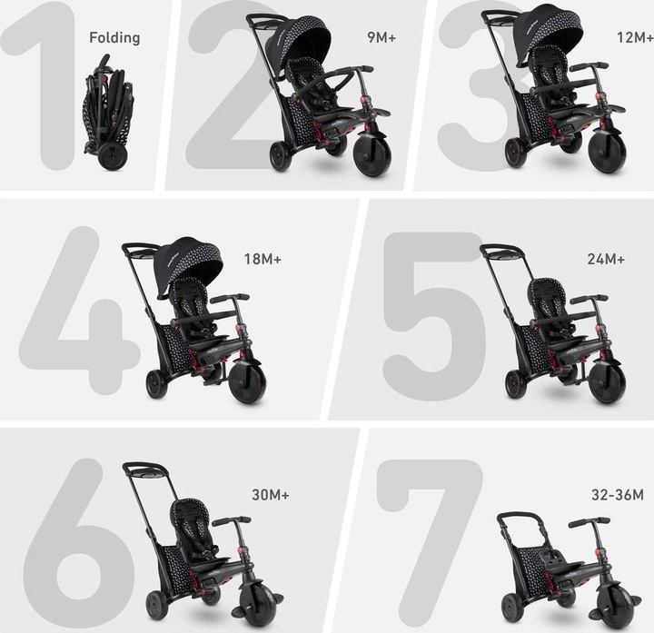 Actual product image SmarTrike smarTfold 600S