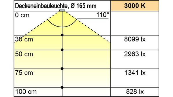 Immagine prodotto L&S Lampade incassate LED Moonlight R 230 V (1500 lm)
