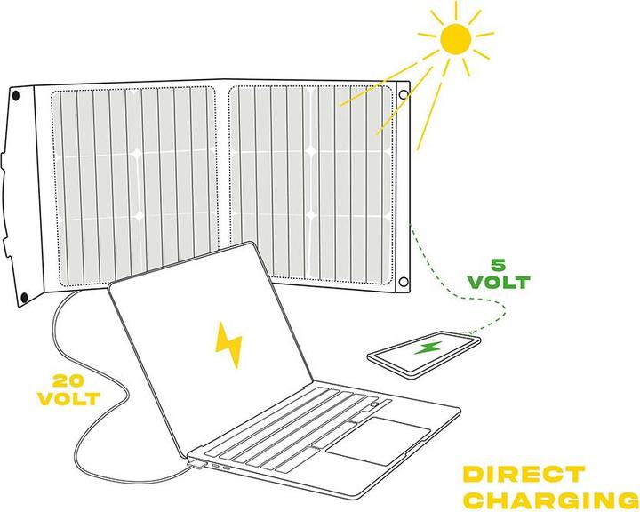 Immagine prodotto Sunslice Pannello solare portatile e pieghevole 40W (40 W, 2.10 kg)