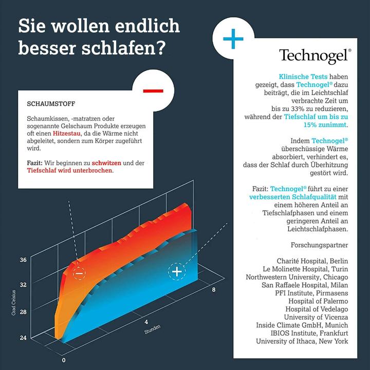 Image du produit Technogel LAB Coussin Back and Side (66 x 40 x 11 cm)