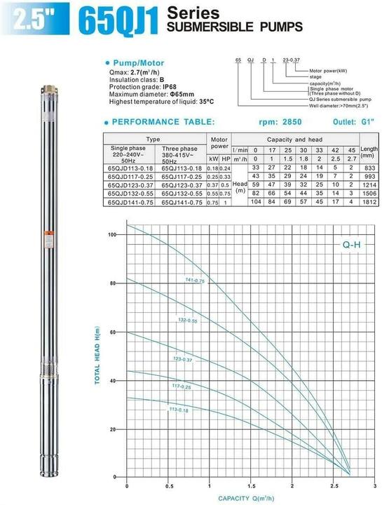 Produktbild CHM Tiefbrunnenpumpe 2,5 Zoll 550 Watt 2700 L/h (Durchlaufpumpe)