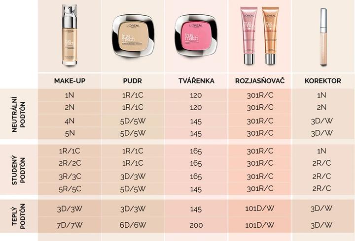 Produktbild L'Oréal Paris True Match (C3 Rose Beige)