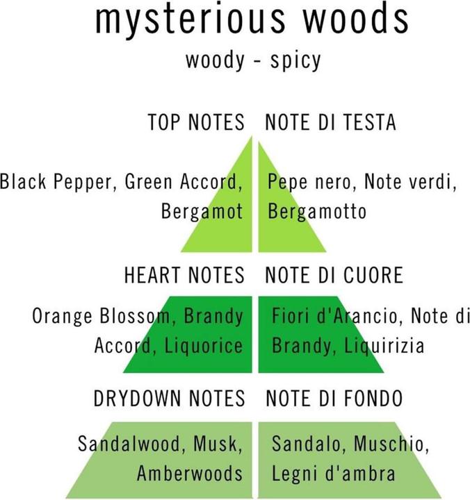 Produktbild Richmond & Finch Secret Woods Eau de Parfum (Eau de Parfum, 100 ml)