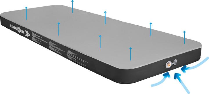 Produktbild Brunner Somni 3D Double