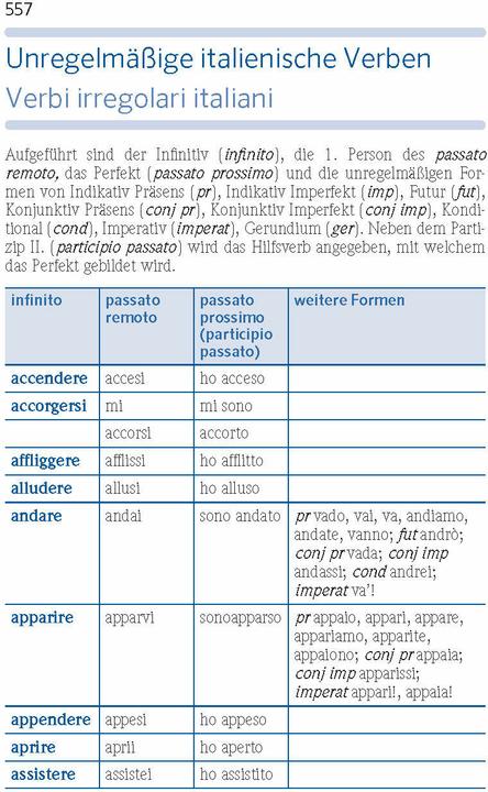 Produktbild Praxiswörterbuch Italienisch (Deutsch, 2017)