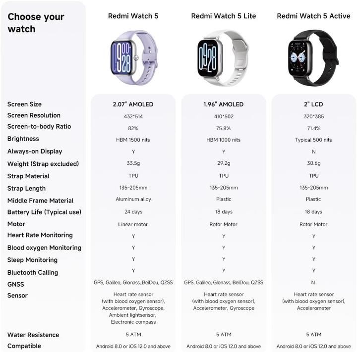 Actual product image Xiaomi Redmi Watch 5 (47.50 mm)