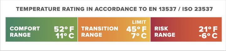 Actual product image Therm-a-Rest SpaceCowboy 45F/7C (168 cm)
