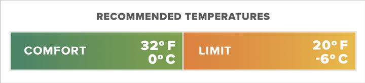 Actual product image Therm-a-Rest Ohm 20F/-6C Long Balsam