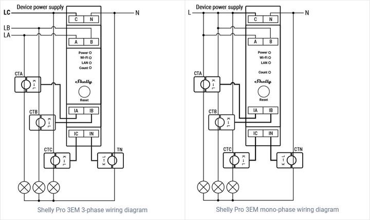 Produktbild Shelly Pro 3EM 120A