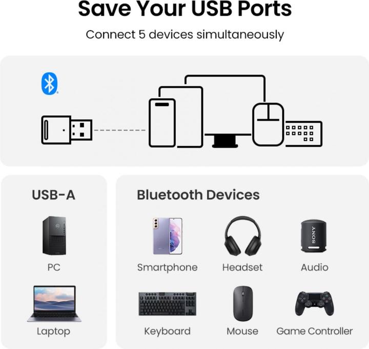 Label énergétique Ugreen Adaptateur USB Bluetooth 5.3 (Emetteur & Récepteur)