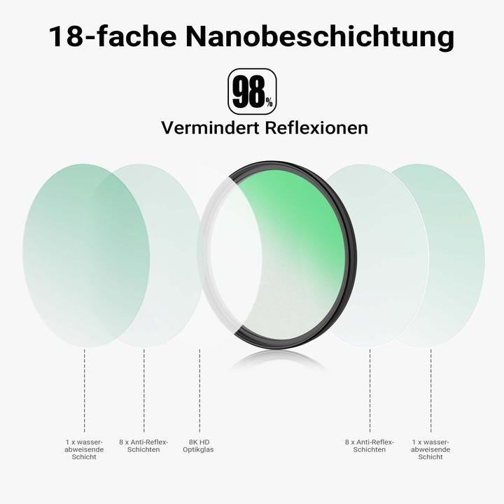 Produktbild Walimex pro Black Mist Diffusion Filter 1/4 Nano 52mm Kamerafilter Nebelfilter (52 mm, ND- / Graufilter)