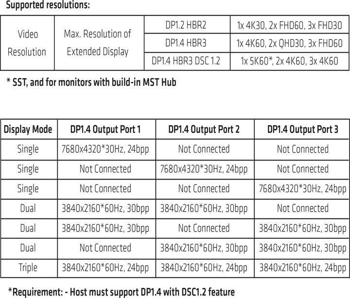 Produktbild Club 3D 3D Adapter CSV-7300 MST (DP, 13 cm)
