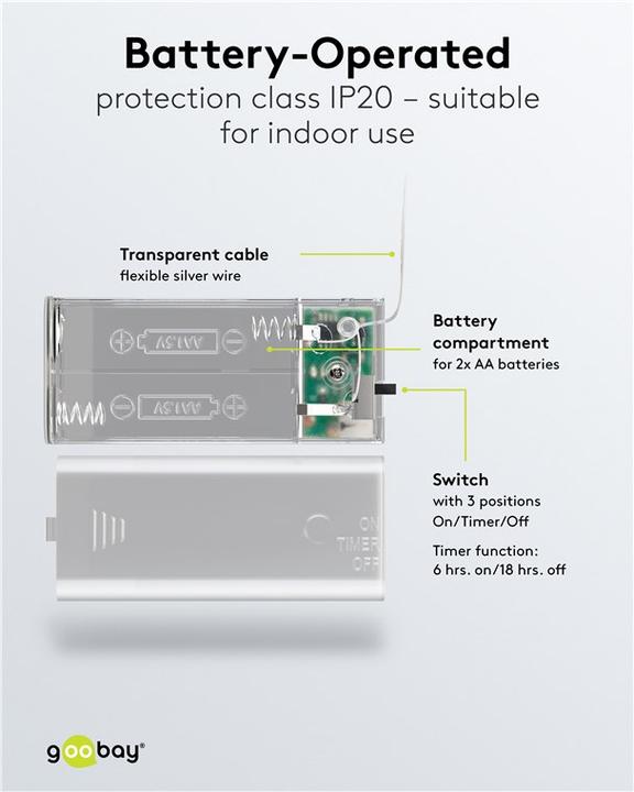 Produktbild Goobay Schneeball (3.15 m)