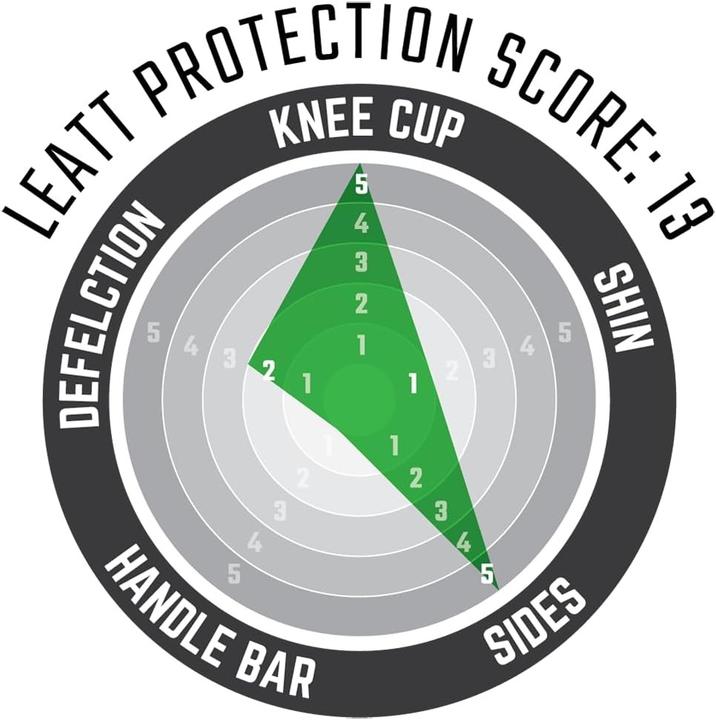 Image du produit Leatt Protège-genoux 3DF 5.0 (S, M, Genouillère, Couples)